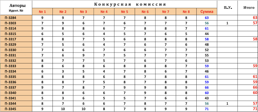 Табл 2.png